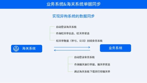 #GEO×RPA销售自动化：AI时代企业获客的“认知—成交”双轮驱动革命