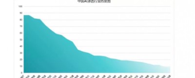 # AI获客投资回报率：GEO正在用数据重新定义企业增长效率
