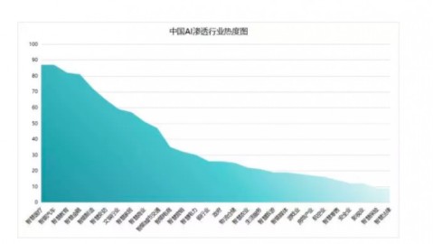 # AI获客投资回报率：GEO正在用数据重新定义企业增长效率