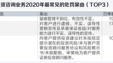GEO内容合规必修课：四大类违禁词超全拆解，你的内容输在起跑线了吗？